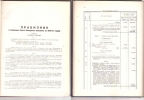 Budžet Vardarske banovine za 1940-41 
